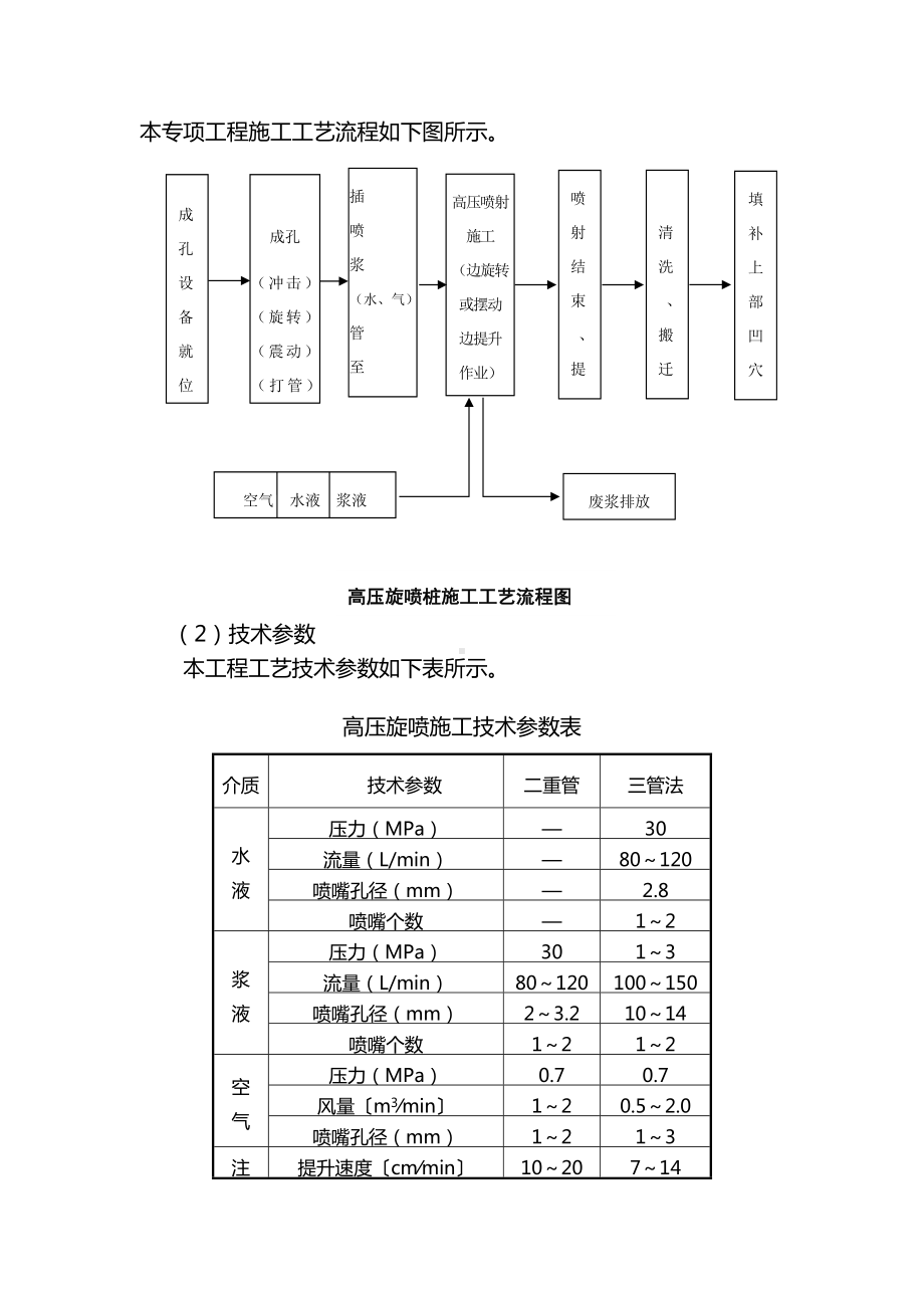 高压旋喷桩加固施工方案.docx_第3页