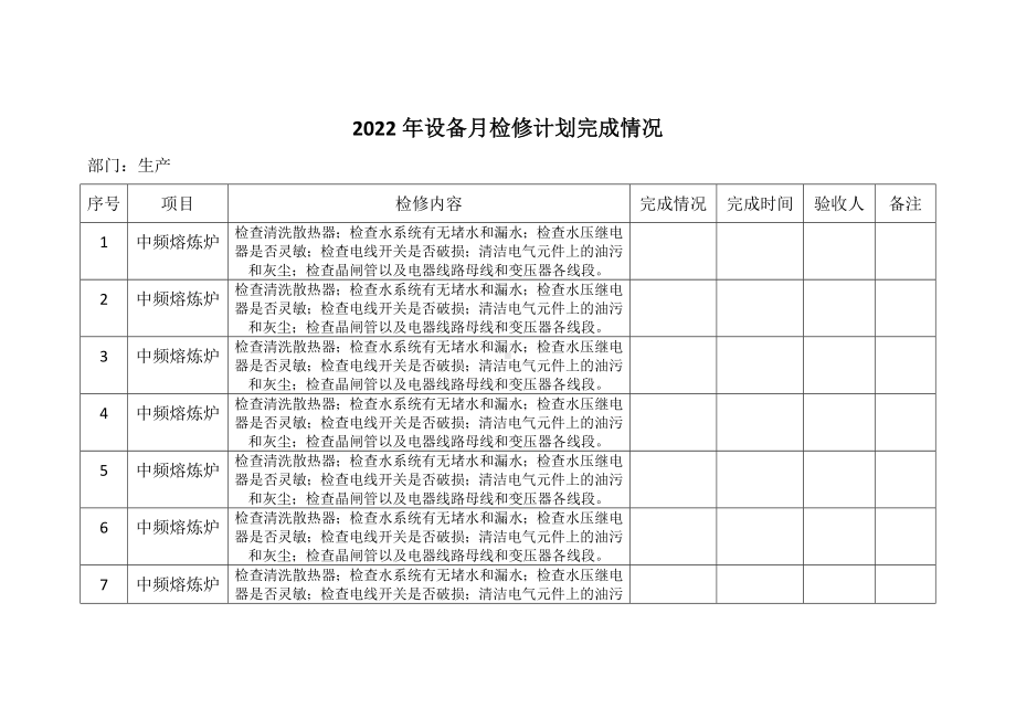 中频熔炼炉月检维修计划完成情况.docx_第1页