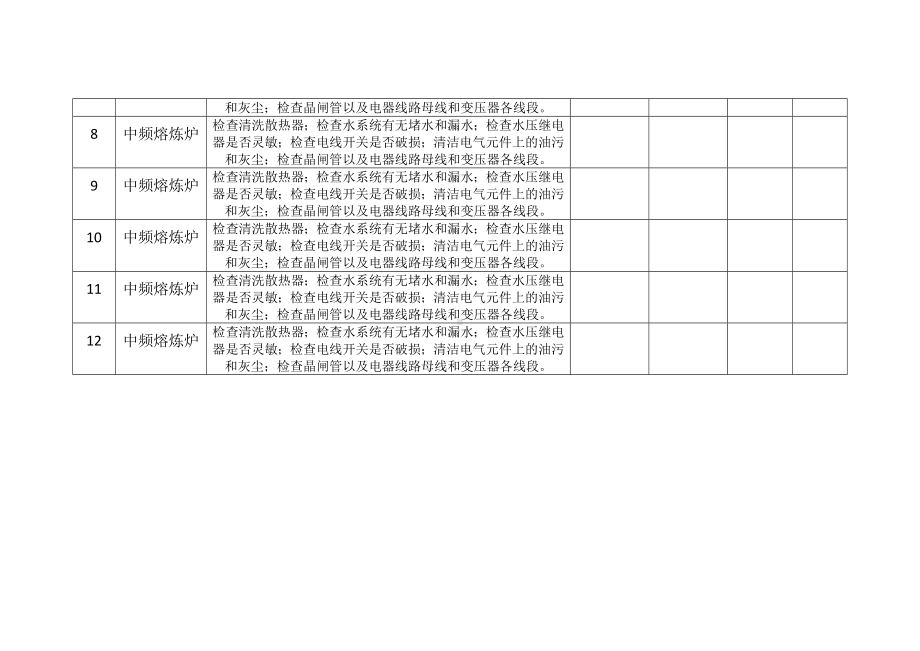 中频熔炼炉月检维修计划完成情况.docx_第2页