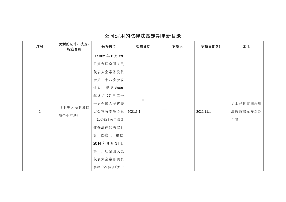 法律法规定期更新目录.docx_第1页