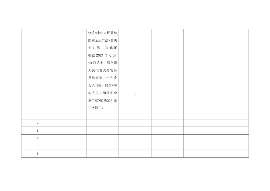 法律法规定期更新目录.docx_第2页