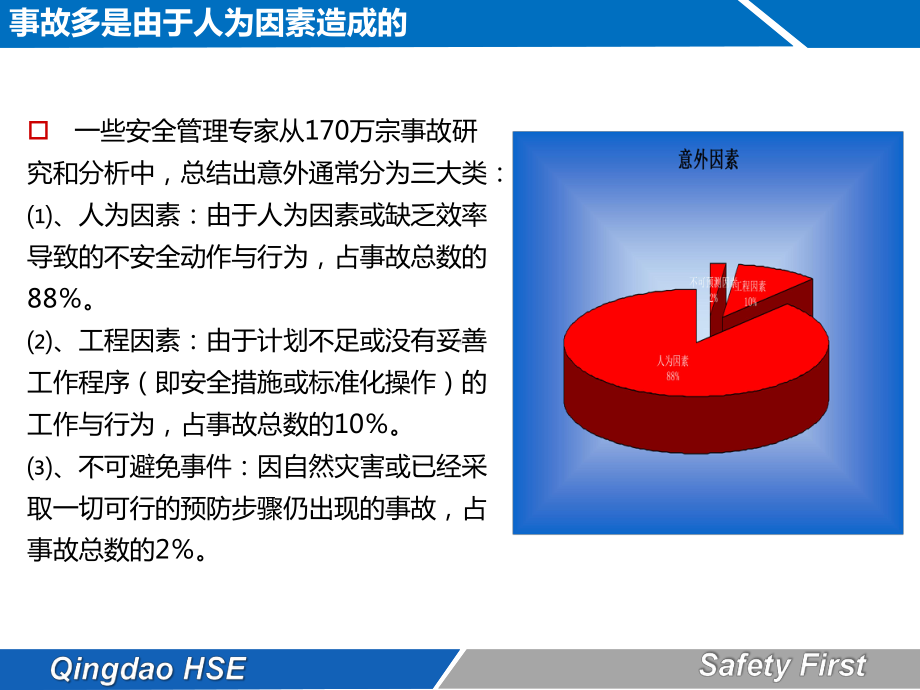 安全生产16种危险人.ppt_第3页