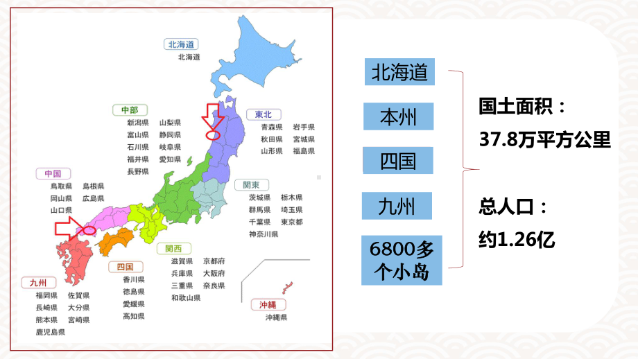 日语导学课+日语文字构成+ppt课件-2023新版标准日本语《高中日语》初级上册.pptx_第3页