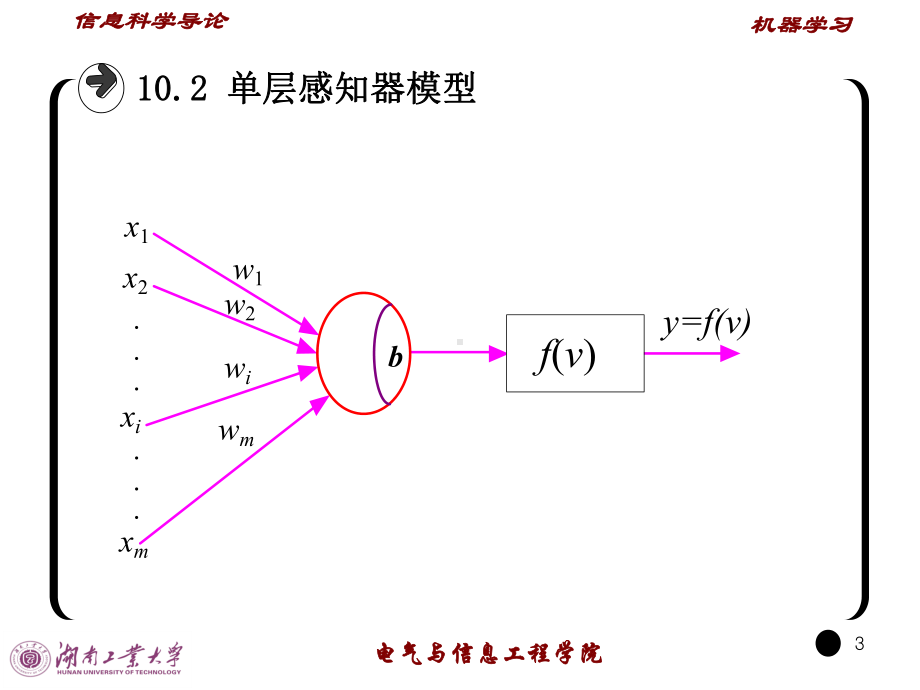 大学精品课件：第十讲 机器学习-感知器算法.ppt_第3页