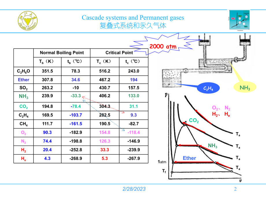 大学精品课件：第一章制冷与低温的热力学基础 2 (1.1.2)-2015-09-16.ppt_第2页