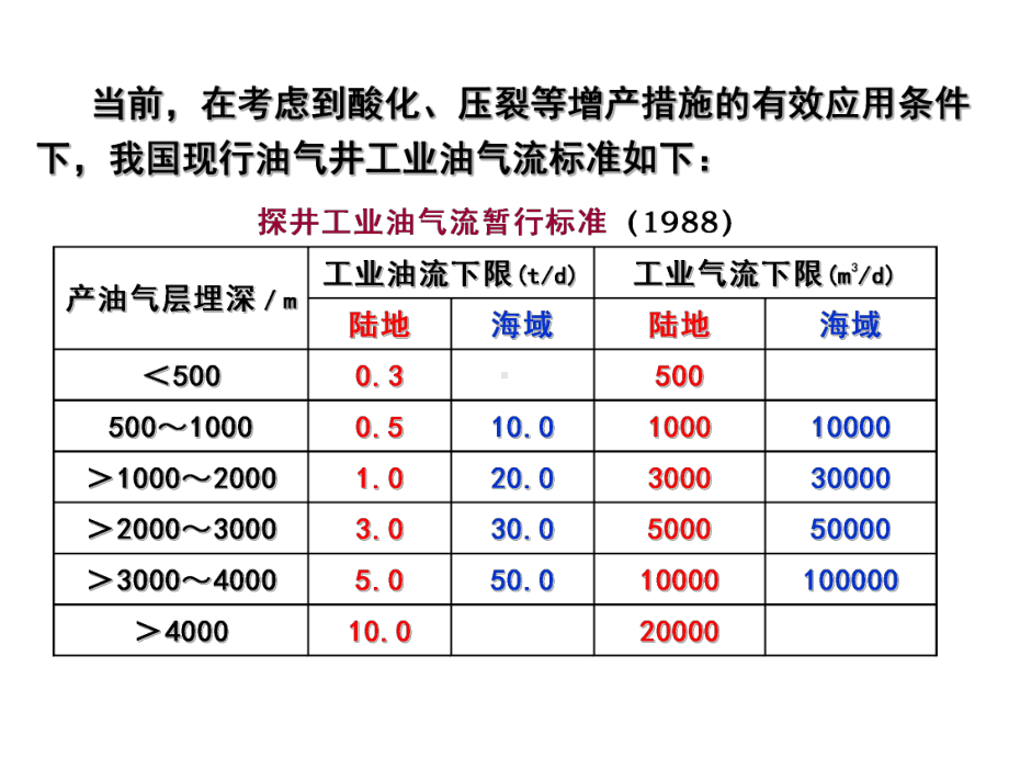 大学精品课件：第11章 石油与天然气储量计算.ppt_第3页