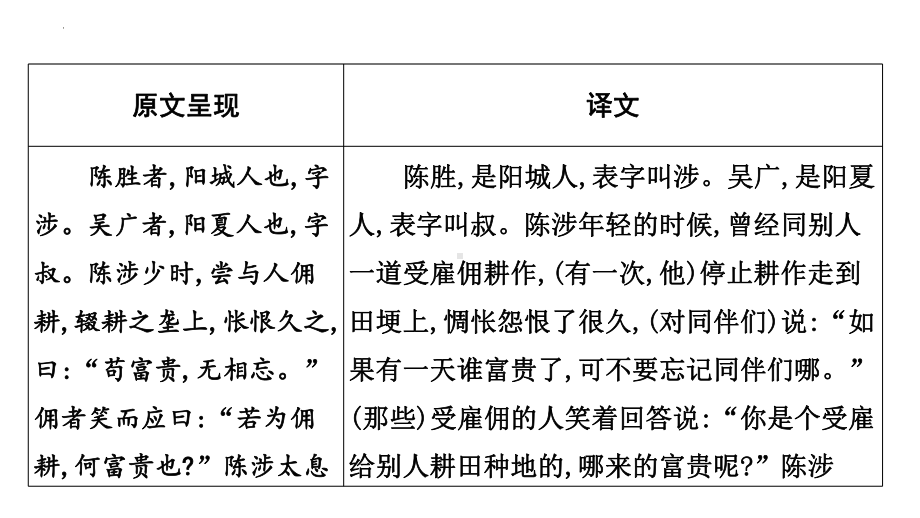 2023年中考语文一轮专题复习：古诗文阅读之课内文言文逐篇梳理九年级第9篇《陈涉世家》ppt课件（共32张PPT）.pptx_第2页