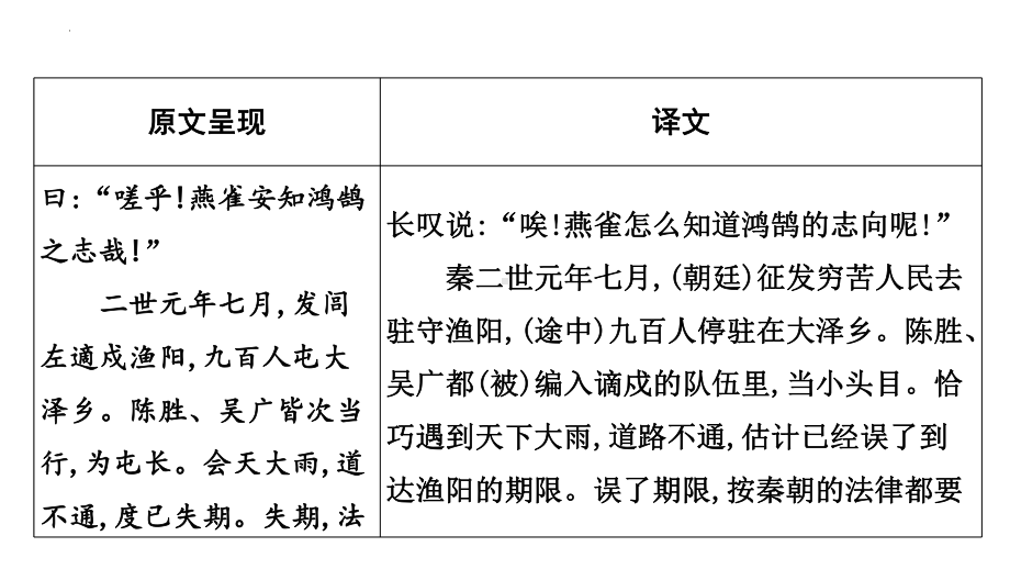 2023年中考语文一轮专题复习：古诗文阅读之课内文言文逐篇梳理九年级第9篇《陈涉世家》ppt课件（共32张PPT）.pptx_第3页