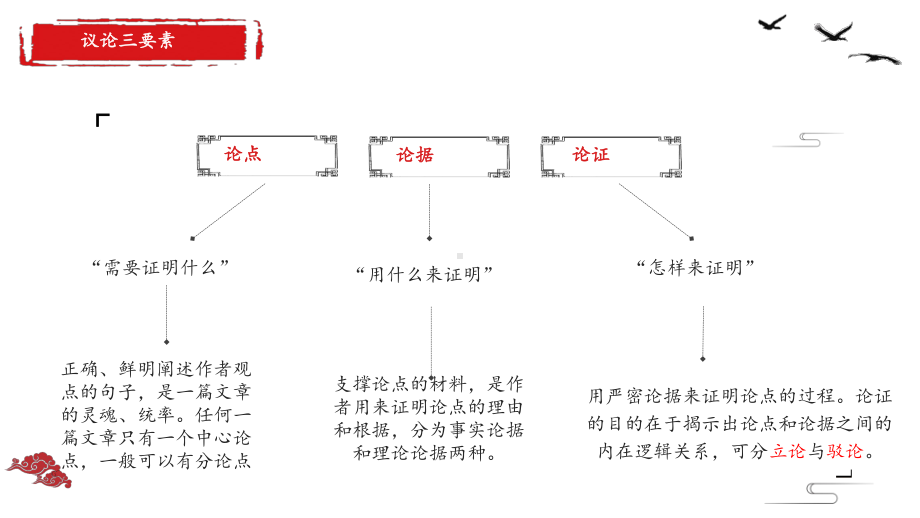 2022年中考语文一轮复习：议论文文阅读 ppt课件（18张PPT）.pptx_第3页