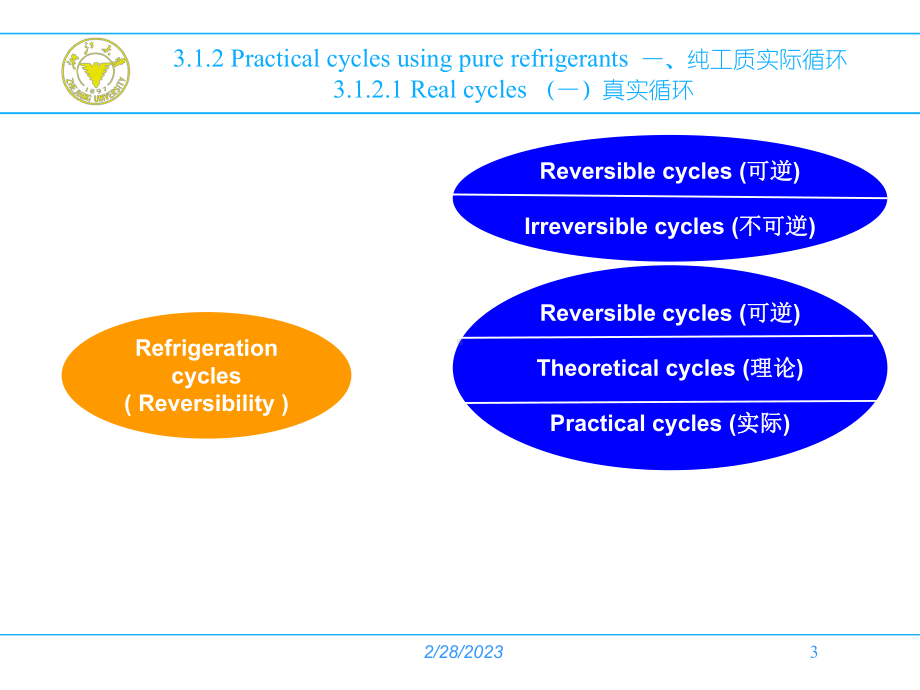 大学精品课件：第三章蒸气制冷循环 2 (3.1.2 - 3.1.4)-5-11-04.ppt_第3页