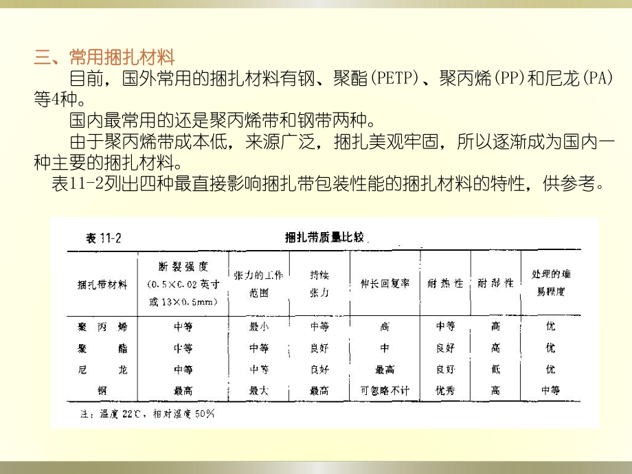 大学精品课件：第5章 捆扎机械与集装机械.ppt_第3页