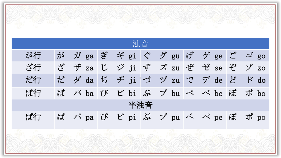 发音入门-1浊音半浊音ppt课件-2023新版标准日本语《高中日语》初级上册.pptx_第3页