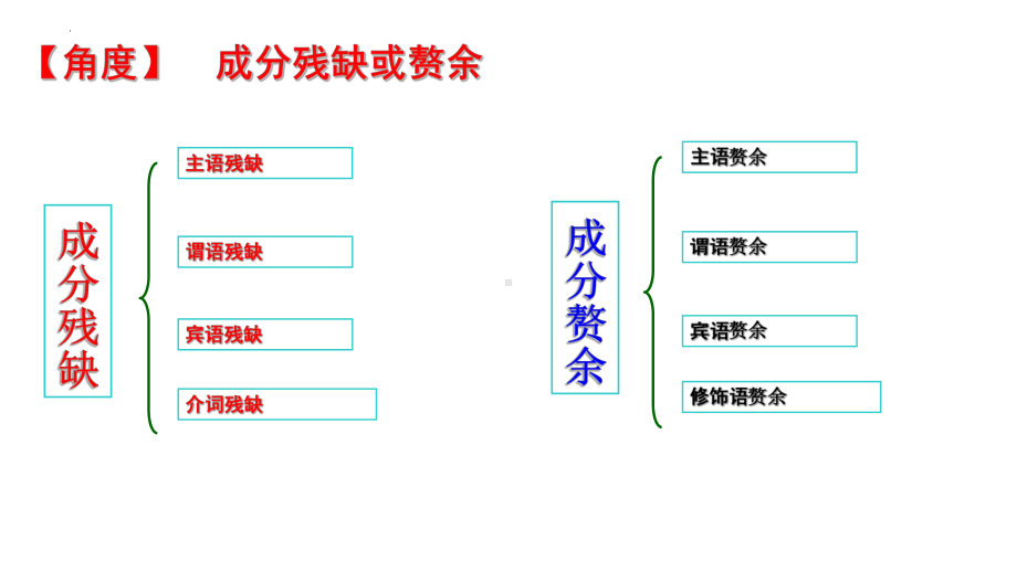 《辨析并修改病句-成分残缺或赘余》ppt课件（共35张ppt）2023年中考语文一轮复习.pptx_第2页