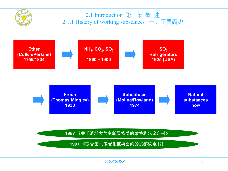 大学精品课件：第二章制冷与低温工质的性质 1 (2.1 - 2.2)-2015-10-14.ppt_第2页