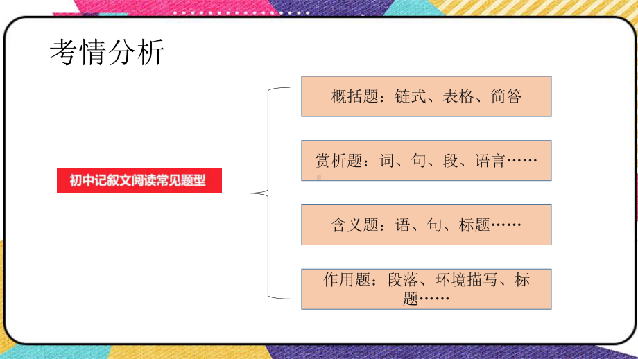 2021年中考语文一轮复习：记叙文阅读把握全文结构ppt课件（共32张PPT）.pptx_第2页