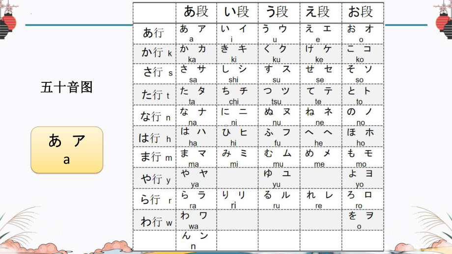 五十音图教学あ段 ppt课件-2023新版标准日本语《高中日语》初级上册.pptx_第3页