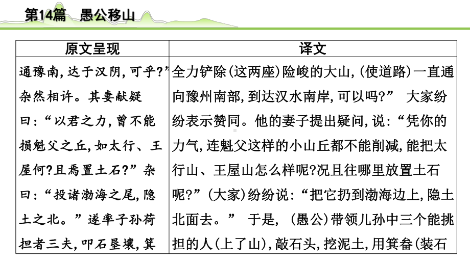 2023年中考语文一轮专题复习：古诗文阅读之课内文言文逐篇梳理八年级第5篇《愚公移山》ppt课件（共19张PPT）.pptx_第3页