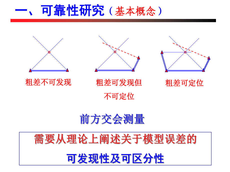 大学精品课件：第七章 解析空中三角测量可靠性.ppt_第3页