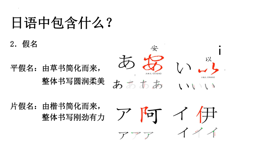 日语入门单元 日语构成+假名+拗音+长音+问候语ppt课件-2023新版标准日本语《高中日语》初级上册.pptx_第3页