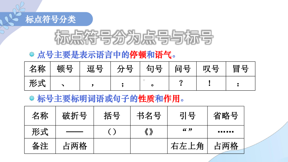 2023年中考语文一轮复习专项：正确使用标点符号之常见标号ppt课件（48张PPT）.pptx_第2页