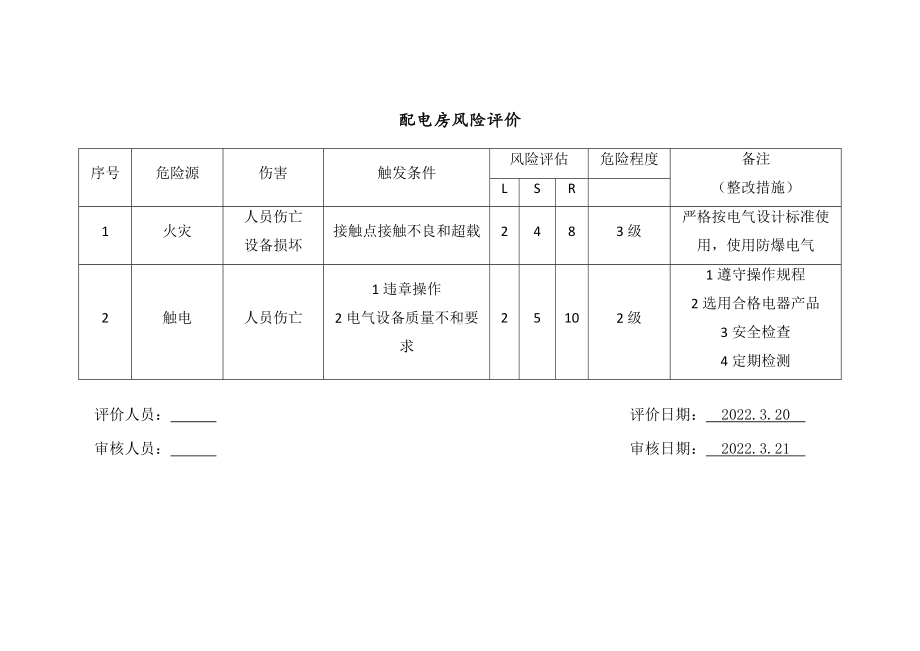 配电房风险评价.docx_第1页