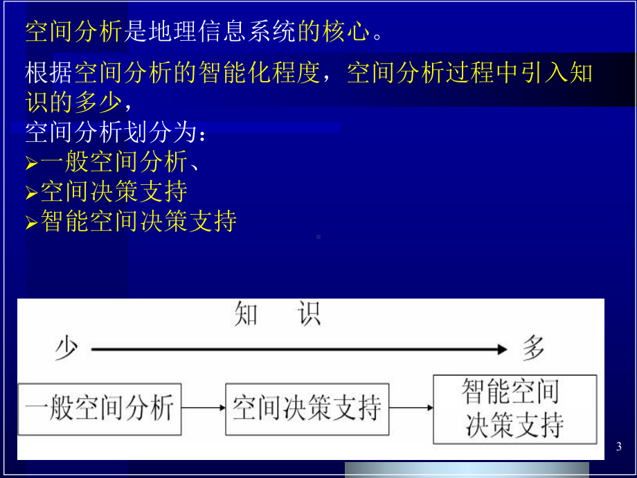 大学精品课件：第七章-空间决策支持.ppt_第3页