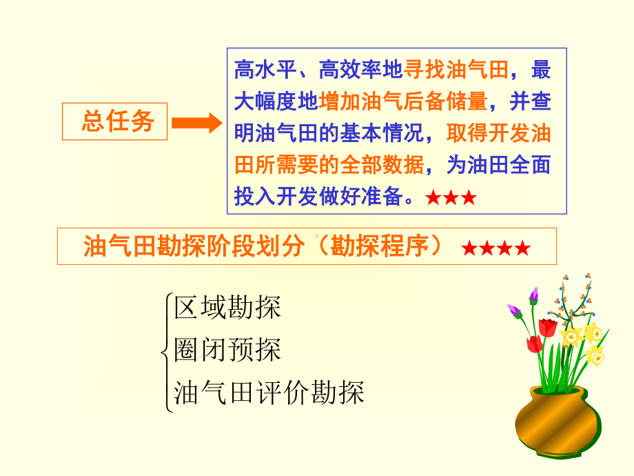 大学精品课件：第6章油气田勘探.ppt_第2页