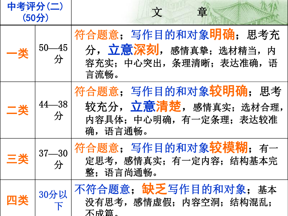 新材料作文指导 ppt课件（共28张ppt）2023年中考语文一轮复习.pptx_第3页