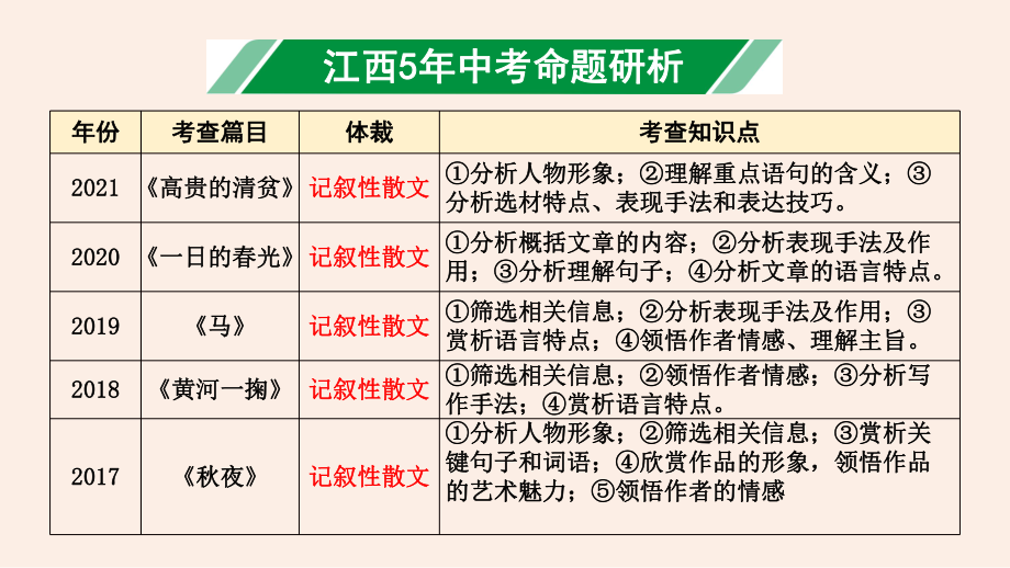 中考一轮专题复习：现代文阅读-记叙文阅读 ppt课件.pptx_第2页