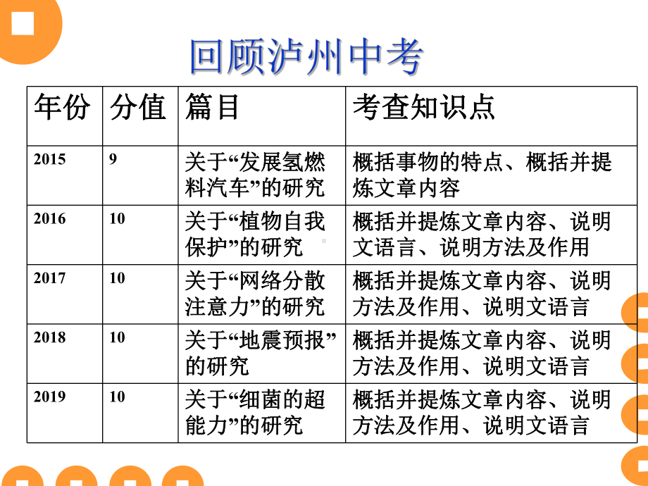 2022年中考语文一轮复习：梳理概括说明文 ppt课件（32张PPT）.ppt_第2页