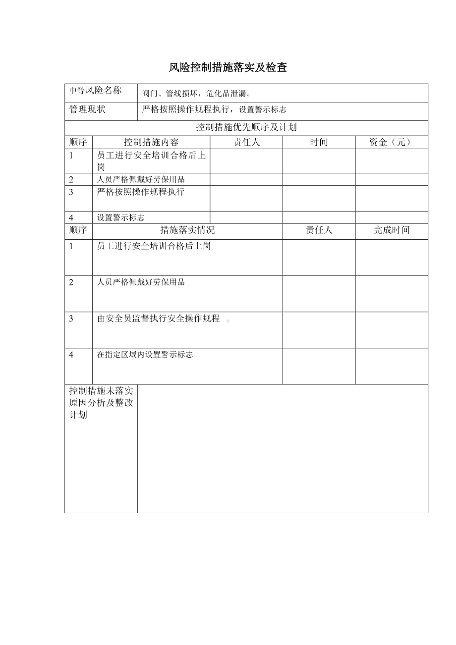 公司风险控制措施落实及检查表（危化品泄露）.docx_第1页