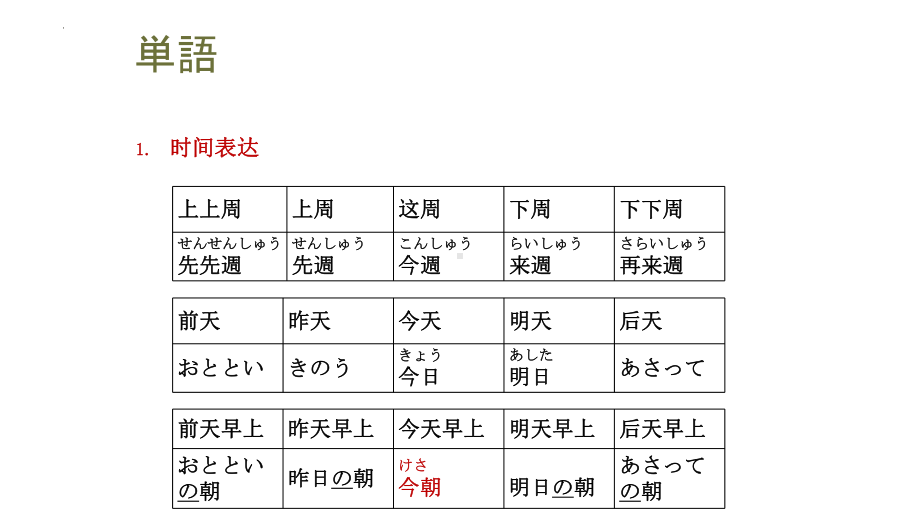 第5课 森さんは 7時に 起きます ppt课件 (2)-2023新版标准日本语《高中日语》初级上册.pptx_第3页