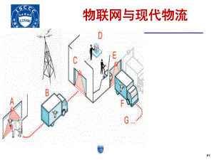 大学精品课件：第11章现代物流.ppt