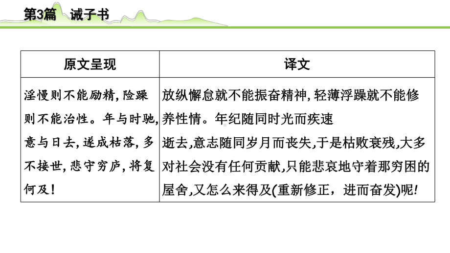 2023年中考语文一轮专题复习：古诗文阅读之课内文言文逐篇梳理七年级第3篇《诫子书》ppt课件（共12张PPT).pptx_第3页