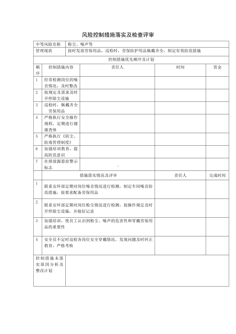 公司风险控制措施落实及检查表（粉尘、噪声）.docx_第1页