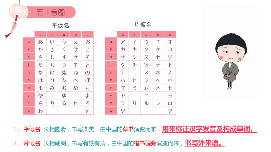 日语五十音图入门 ら行 ppt课件 -2023新版标准日本语《高中日语》初级上册.pptx_第2页