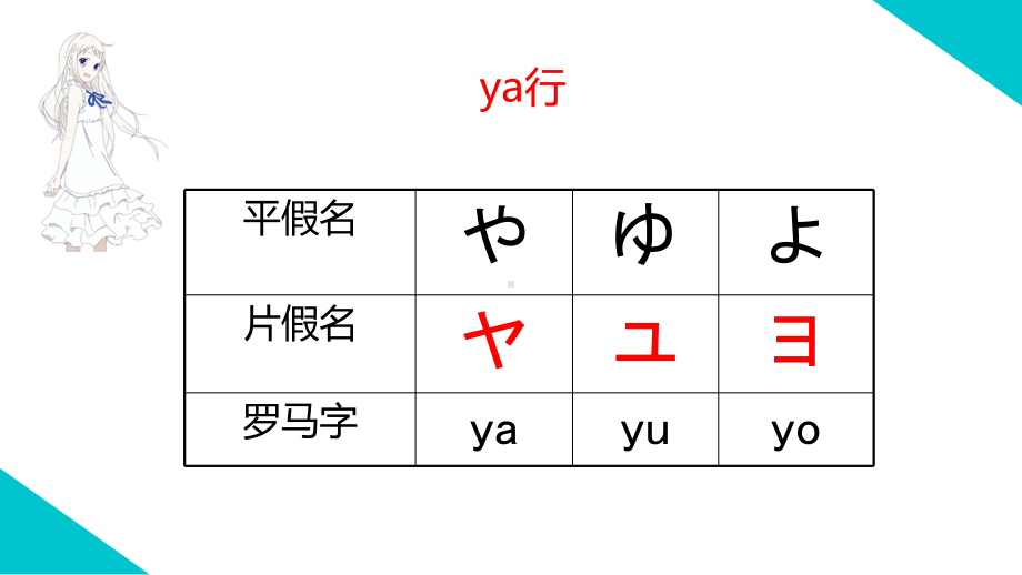 日语五十音图入门 ら行 ppt课件 -2023新版标准日本语《高中日语》初级上册.pptx_第3页