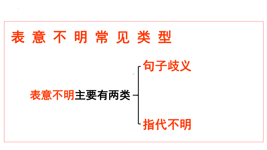 病句辨析表意不明、成分残缺或赘余ppt课件 2022年中考考语文一轮复习.pptx_第3页