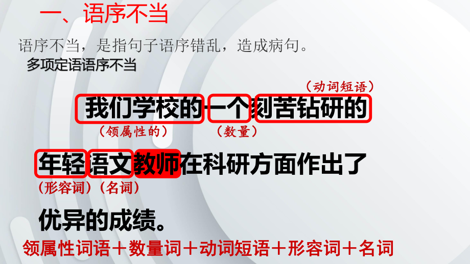 病句修改与辨析 ppt课件（共24张ppt）2023年中考语文一轮复习.pptx_第3页