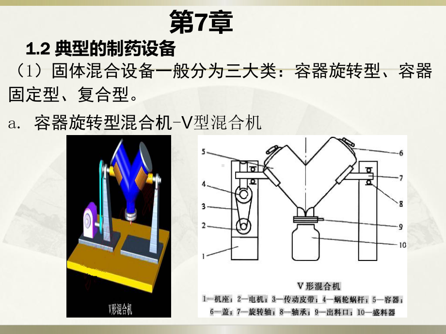 大学精品课件：第7章 药品包装设备.ppt_第1页