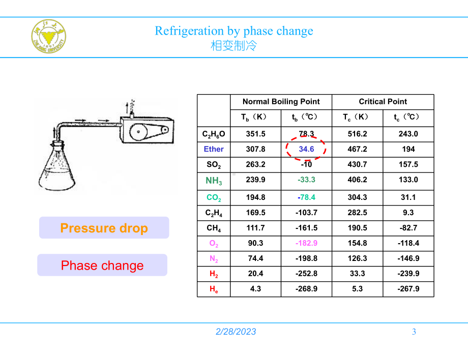 大学精品课件：第一章制冷与低温的热力学基础 1 (1.1.1)-2015-09-15.ppt_第3页