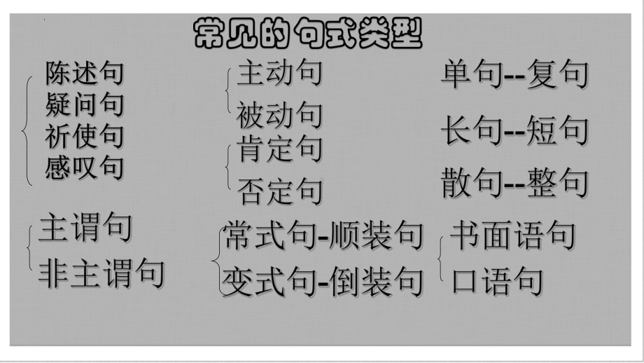 2023年中考语文一轮复习：句式变换之长句变短句ppt课件（28张PPT）.pptx_第3页