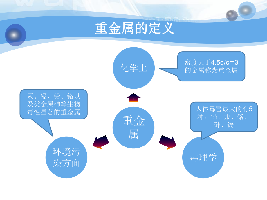 大学精品课件：水环境中重金属的迁移转化.ppt_第2页