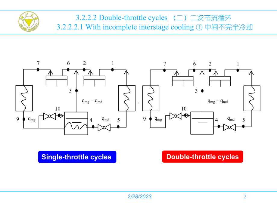 大学精品课件：第三章蒸气制冷循环 4 (3.2.3.2-3.2.3)-2015-11-11(1).ppt_第2页