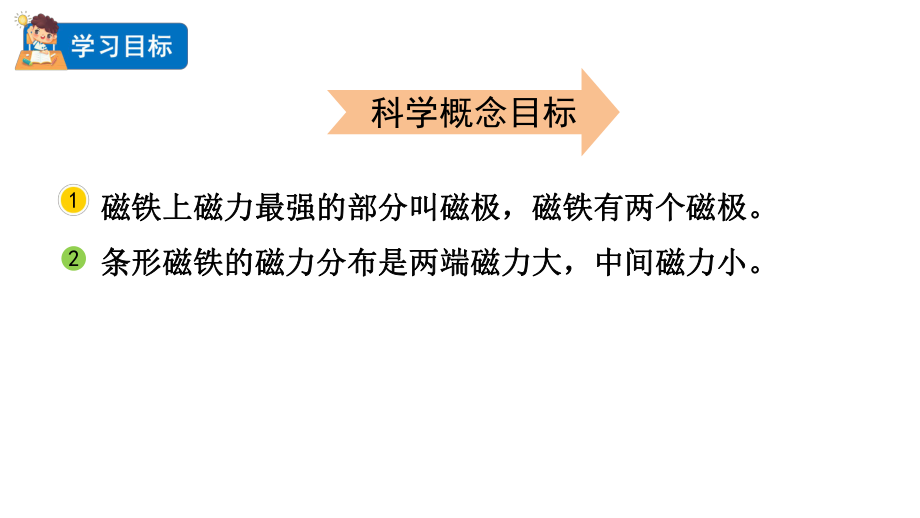 二年级下学期科学教科版3磁铁的两级教学课件.pptx_第2页