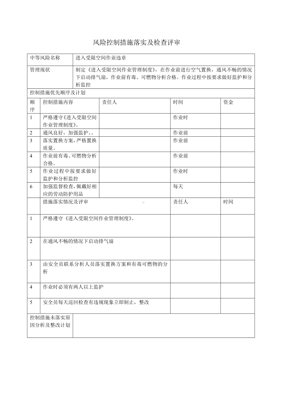 公司风险控制措施落实及检查表（进入受限空间作业）.docx_第1页