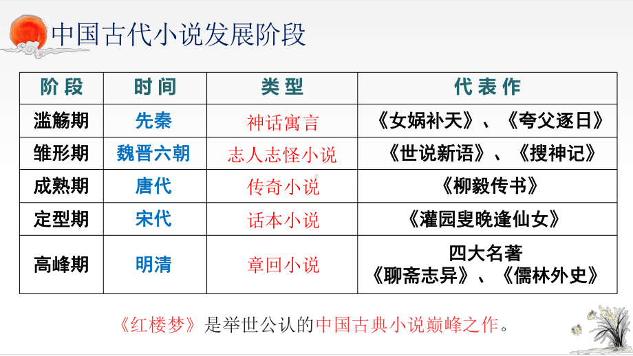 2022年中考语文复习：文学常识 ppt课件（42张PPT）.pptx_第2页