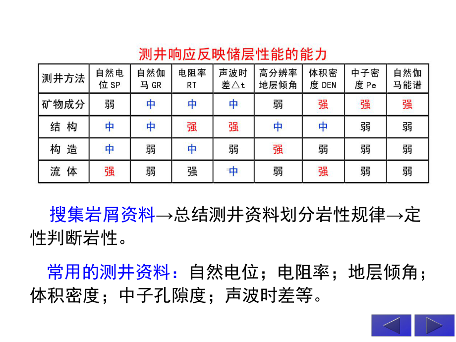 大学精品课件：测井相分析.ppt_第3页