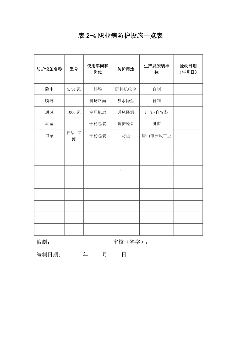 商混站职业病防护设施一览.docx_第1页