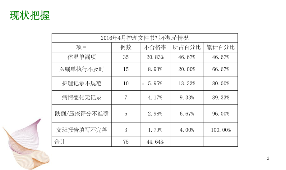 护理文件书写PDCA.ppt_第3页